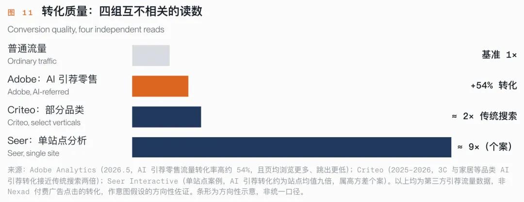 ChatGPT广告点击率是普通聊天机器人10倍，出海产品如何精准投放？-第12张图片-开云app在线下载-开云体云app官网入口下载-V3.6.9