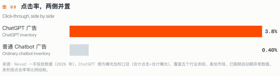 ChatGPT 成品牌营销新入口，改写流量获取底层逻辑-第4张图片-开云app在线下载-开云体云app官网入口下载-V3.6.9