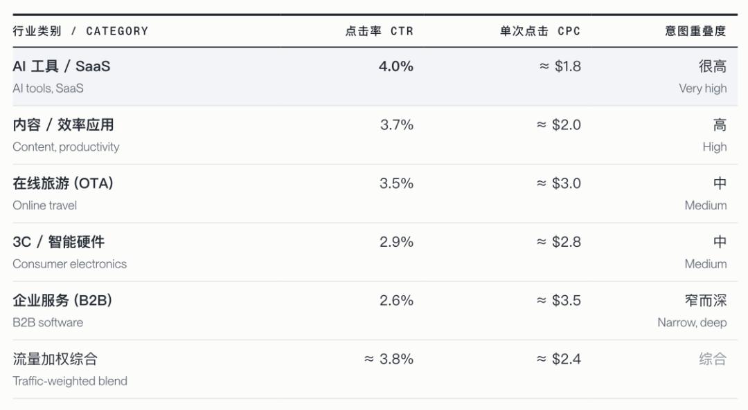 ChatGPT 成品牌营销新入口，改写流量获取底层逻辑-第5张图片-开云app在线下载-开云体云app官网入口下载-V3.6.9