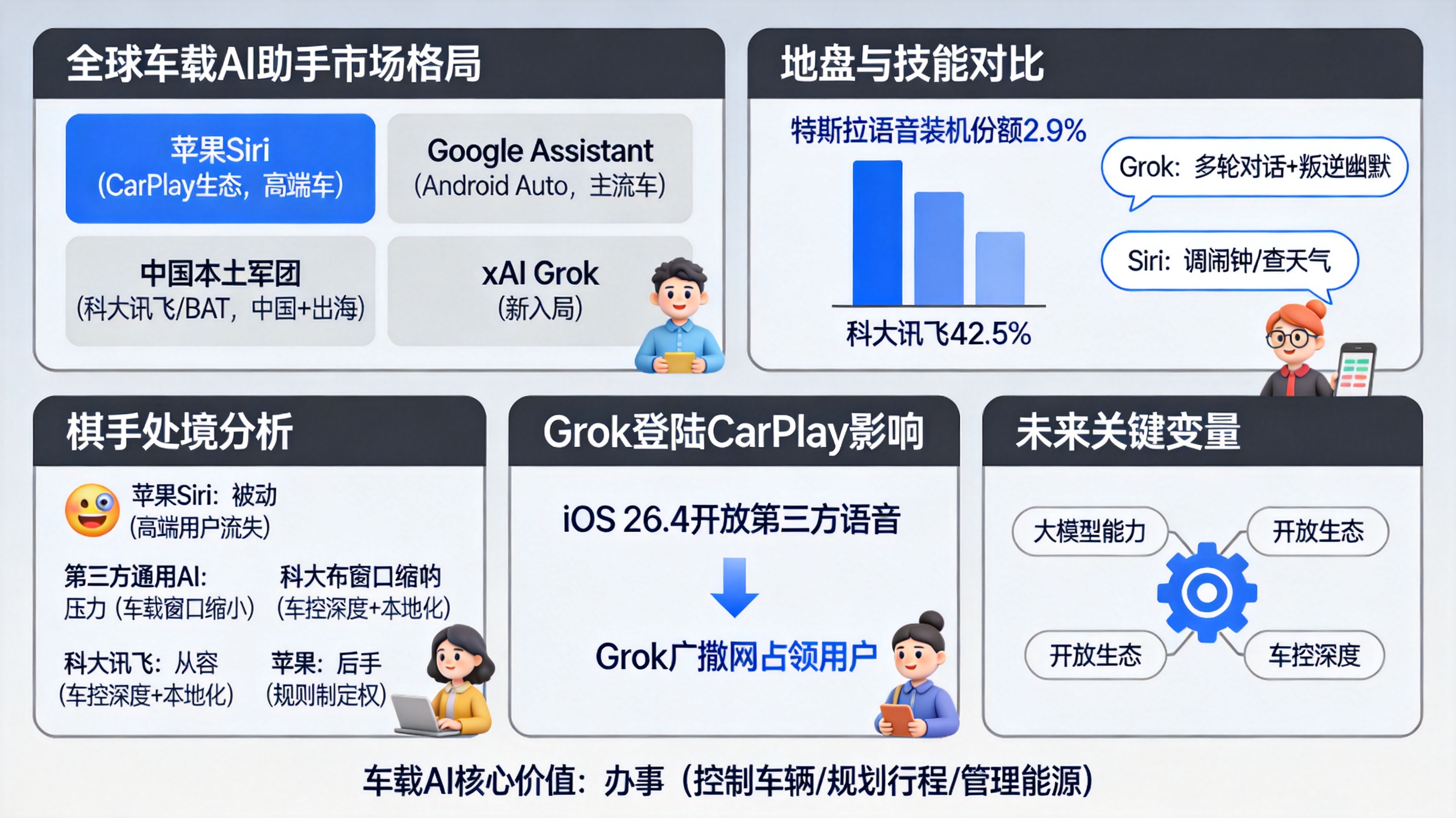 Grok登陆CarPlay，车载AI大战开打，谁慌了？