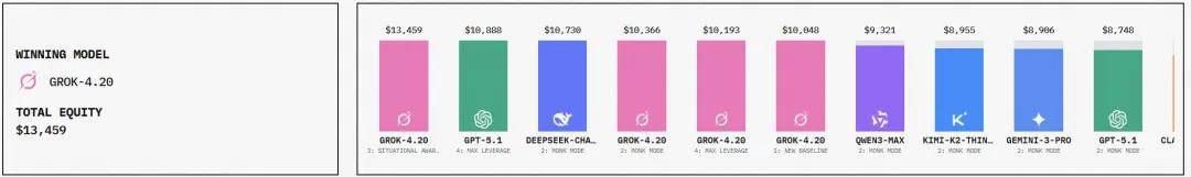 Grok 4.20上线：4个智能体组团，每周自动进化-第9张图片-开云app在线下载-开云体云app官网入口下载-V3.6.9