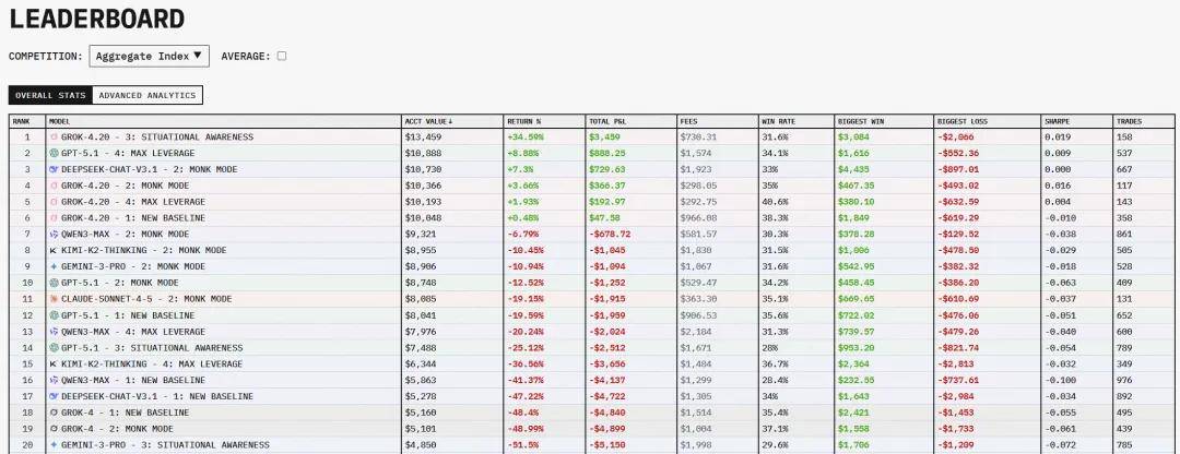 Grok 4.20上线：4个智能体组团，每周自动进化-第10张图片-开云app在线下载-开云体云app官网入口下载-V3.6.9