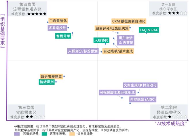 2026年虎嗅智库深挖AI落地产业一线，营销服迷雾待解-第1张图片-开云app在线下载-开云体云app官网入口下载-V3.6.9
